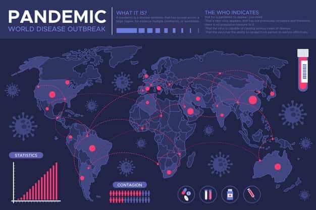 ما معنى جائحة وما هي مراحل الجائحة (Pandemic Phases)